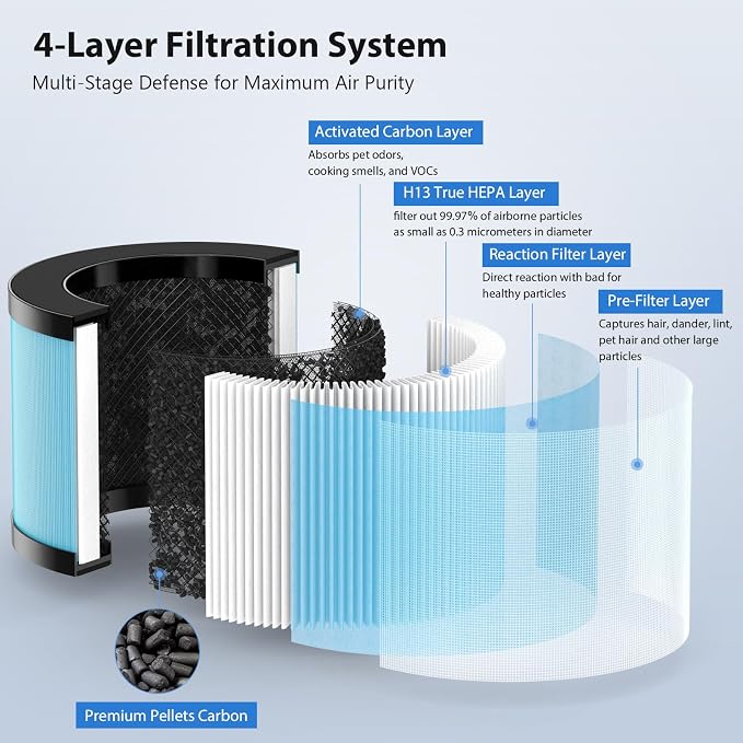 3 Pack MK01 MK06 Air Filter Replacement Compatible - Image 2