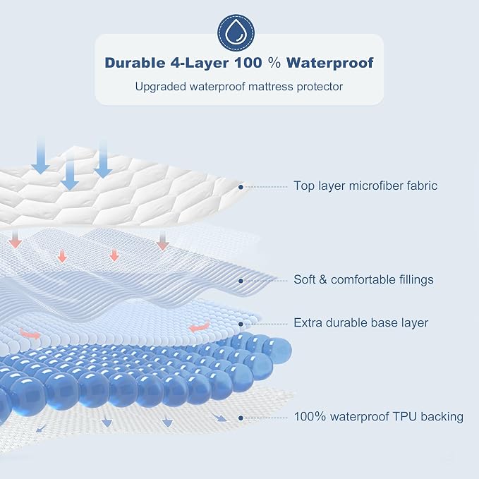 GRT King Mattress Protector Waterproof, 100% Waterproof Quilted Fitted Mattress - Image 2