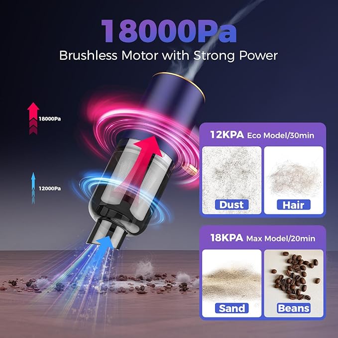 Handheld Car Vacuum Portable Cordless, 18000PA High Power Vacuum Cleaner - Image 2