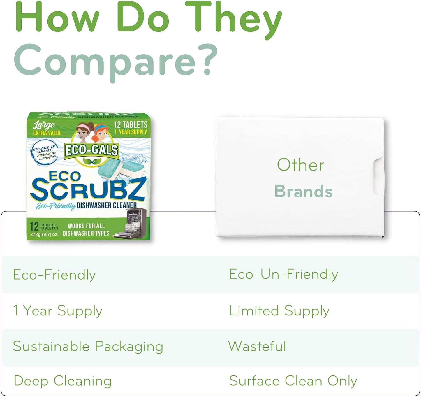 Eco-Gals Dishwasher Cleaner - 12 Tablets - 12 Month Supply - Unscented