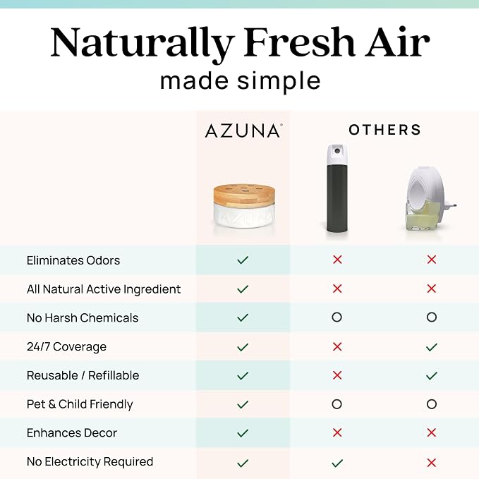 Azuna Air Freshener & Odor Eliminator - Image 9
