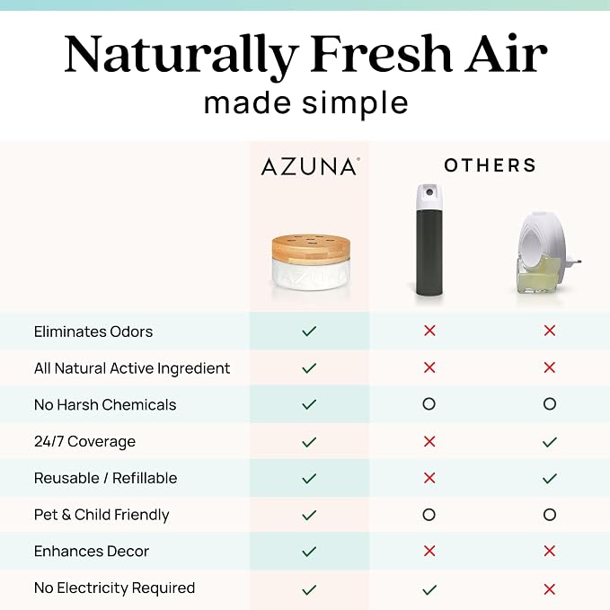 Azuna Air Freshener & Odor Eliminator - Image 9