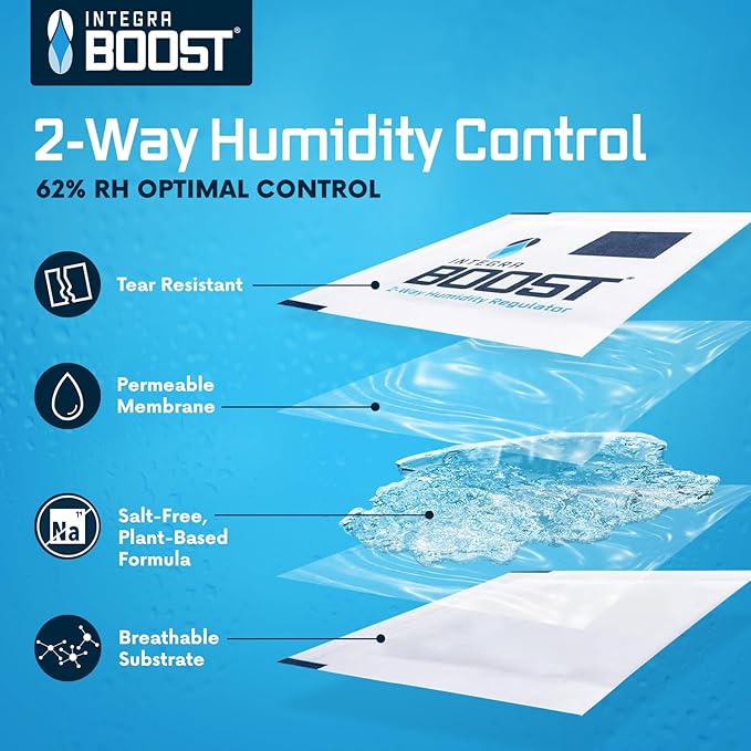 Integra Boost 2-Way Humidity Control Pack – Patented Technology - Image 5