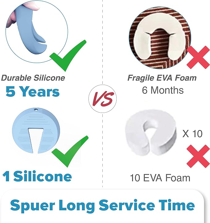 Door Pinch Guard and Stopper, Durable Silicone Finger Pinch Guard, Prevents - Image 4