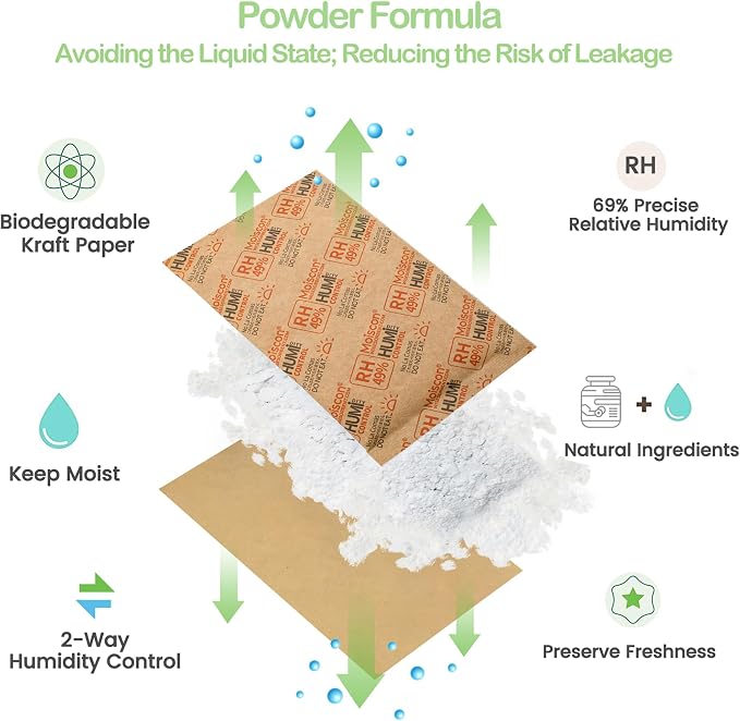 49% Two-Way Humidity Control Packs - Image 2