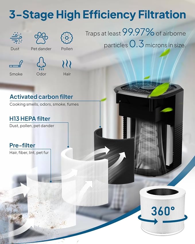 2 Pack Air Purifier for Bedroom Home, Cobectal Room Air Cleaner - Image 2