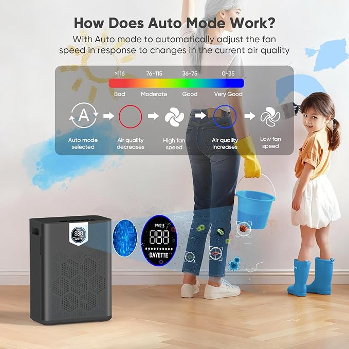 DAYETTE Air Purifier for Home Large Room Bedroom Up to 3000 Ft² - Image 6