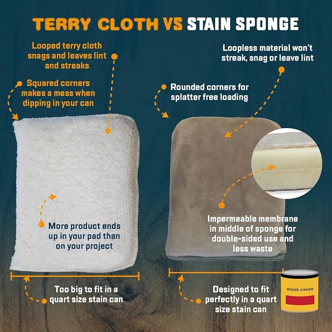 MāKRS Stain Sponge, Snag and Streak-Free Applicator Sponges, Micro-Brush - Image 2
