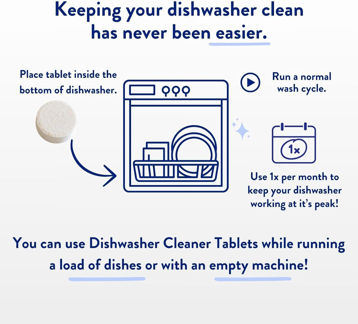 The Clean People Dishwasher Cleaner - Dishwasher Cleaner Tablets for Removing Limescale, Mineral Buildup, Grease & Odors - 6 Count, Citrus Scent