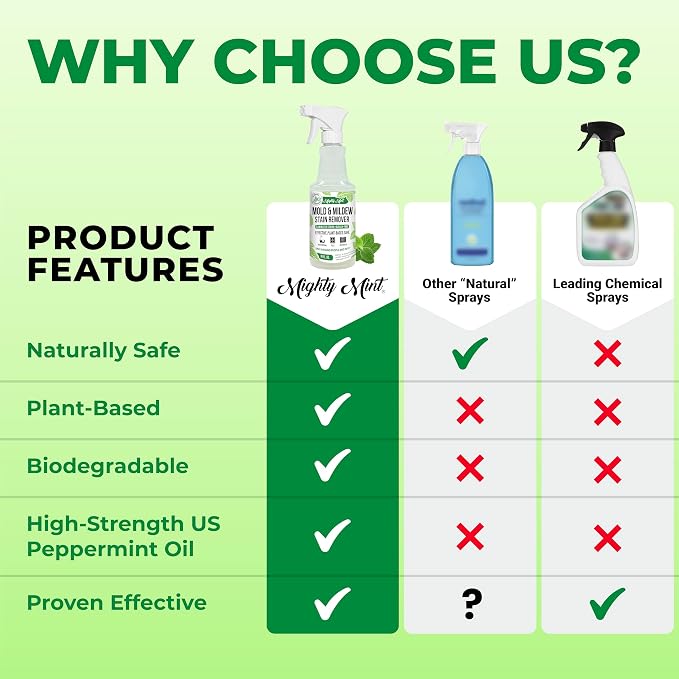 Mighty Mint Mold & Mildew Stain Remover Spray, Rapid Clean - Image 7