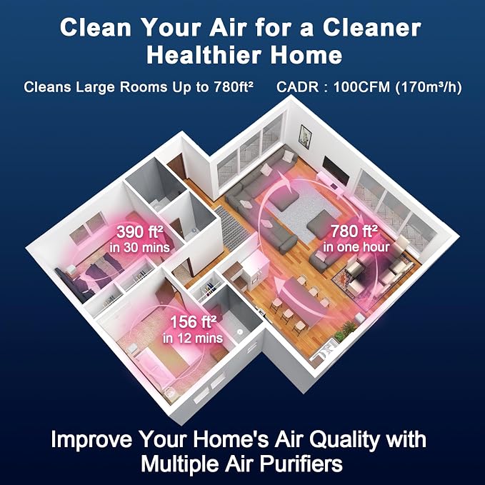 Jafanda Air Purifier for Home Bedroom 780sq ft, HEPA & Activated Carbon - Image 7