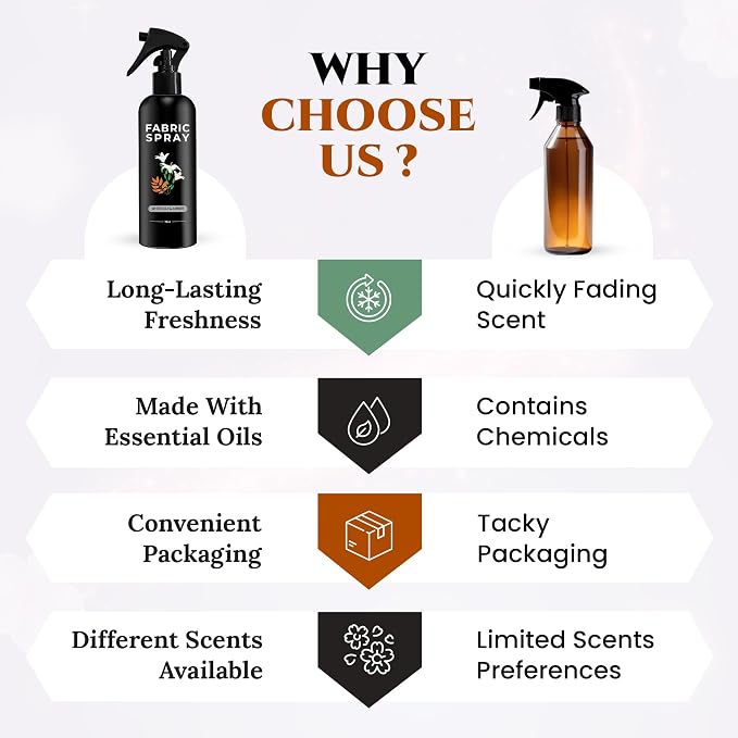 605Products Linen & Fabric Spray - Image 6