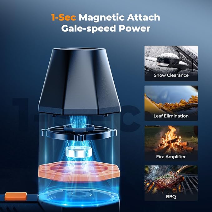 K&F Concept 2-in-1 Magnetic Compressed Air Duster, Electric Air - Image 2