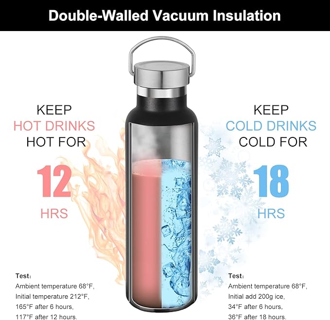 Neihepal 20 oz Insulated Water Bottles Bulk 2 Pack, Stainless Steel Double Wall - Image 2