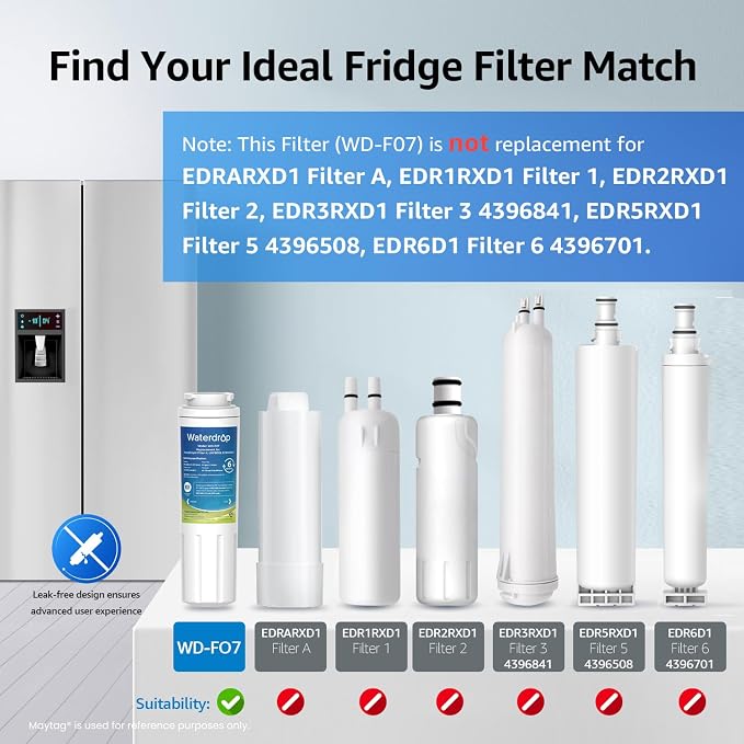 Waterdrop EDR4RXD1 Replacement for EveryDrop® Filter 4, Whirlpool® UKF8001 - Image 2