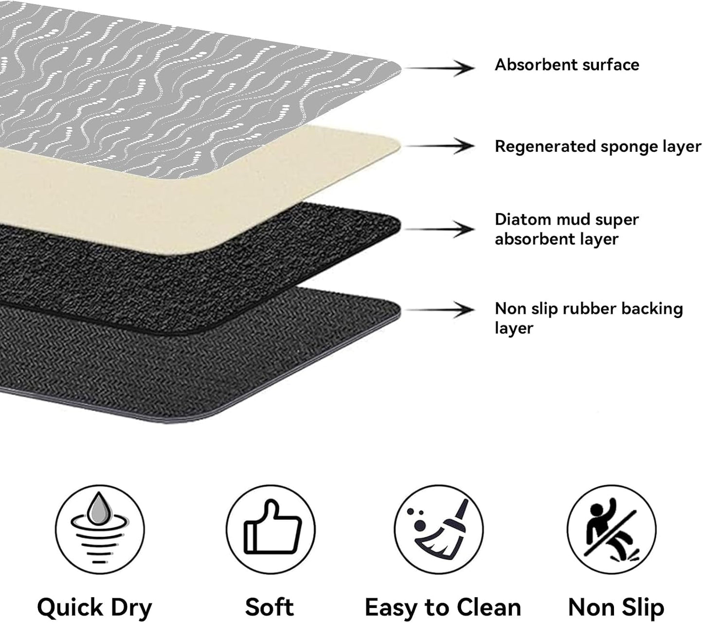 Bath Mat Set of 3, Grey and White Modern Soft & Super Absorbent Quick Dry Shower Mat,Non-Slip Rubber Backed Bottom, Thin Washable Bathroom Rug for Toilet, Tub, Sink, Restroom Decor