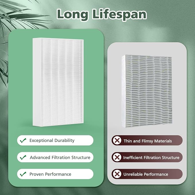 6 Pack HPA300 Hepa Filter Replacement Compatible - Image 4