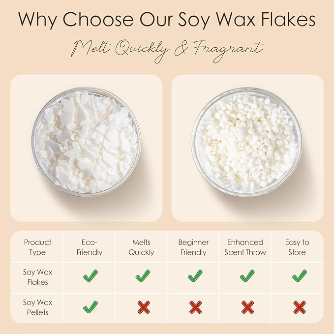 CHILLFLAME Soy Wax Flakes, Natural Candle Wax, Organic Soy Wax - Image 4