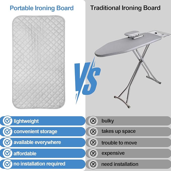 Magnetic Ironing Mat Blanket, Foldable Ironing Mat Portable Board, Iron Board - Image 4