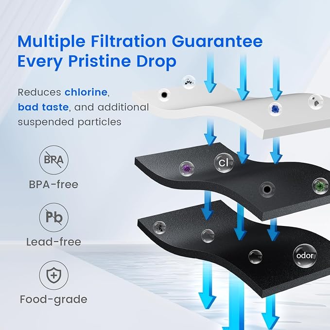 Waterdrop EDR4RXD1 Replacement for EveryDrop® Filter 4, Whirlpool® UKF8001 - Image 4