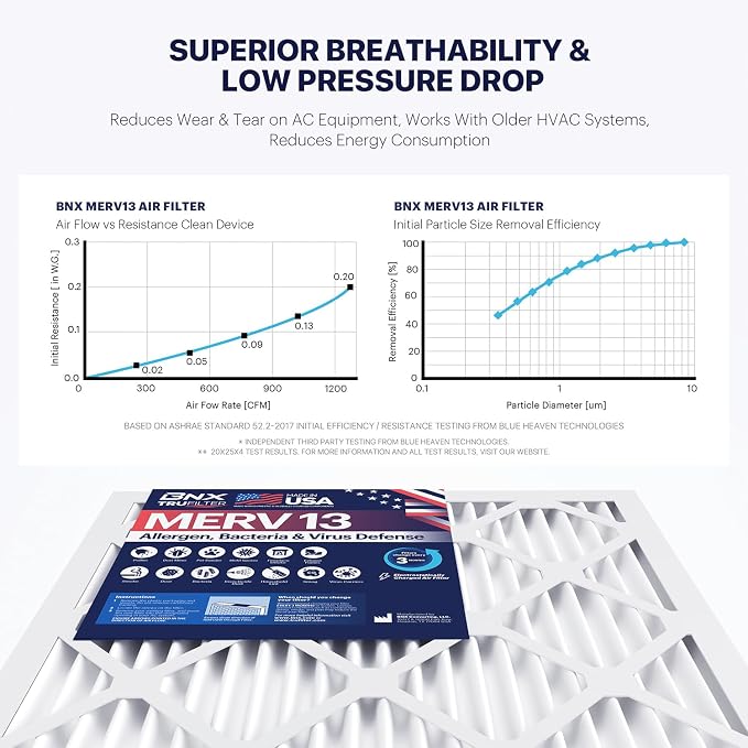 BNX TruFilter 20x25x4 MERV 13 Air Filter - Image 6