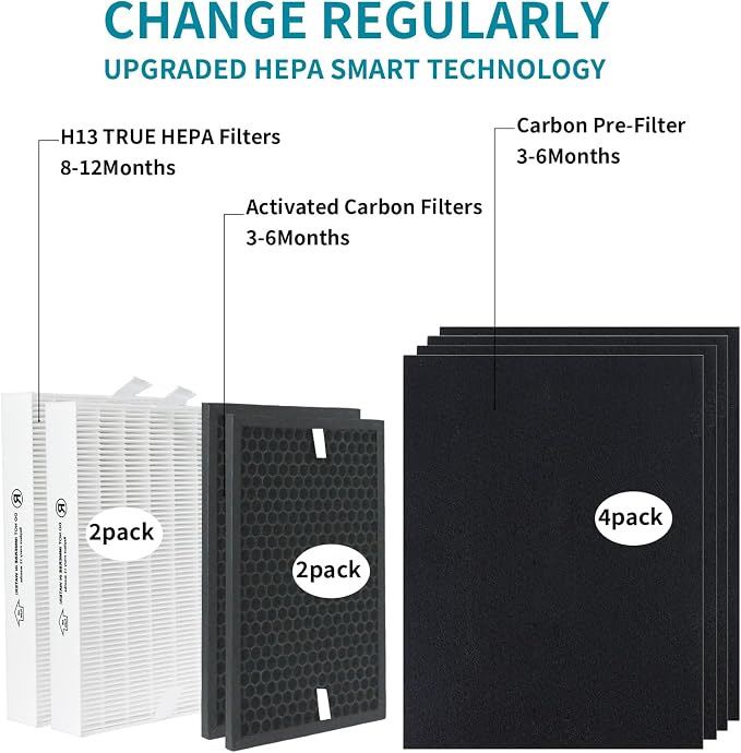 HPA5200B/HPA5250Air Purifier Replacement HEPA Filter Kit Compatible - Image 4