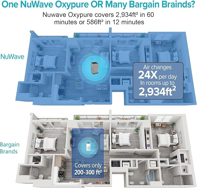 Nuwave OxyPure Ultra Clean Air Purifiers - Image 2