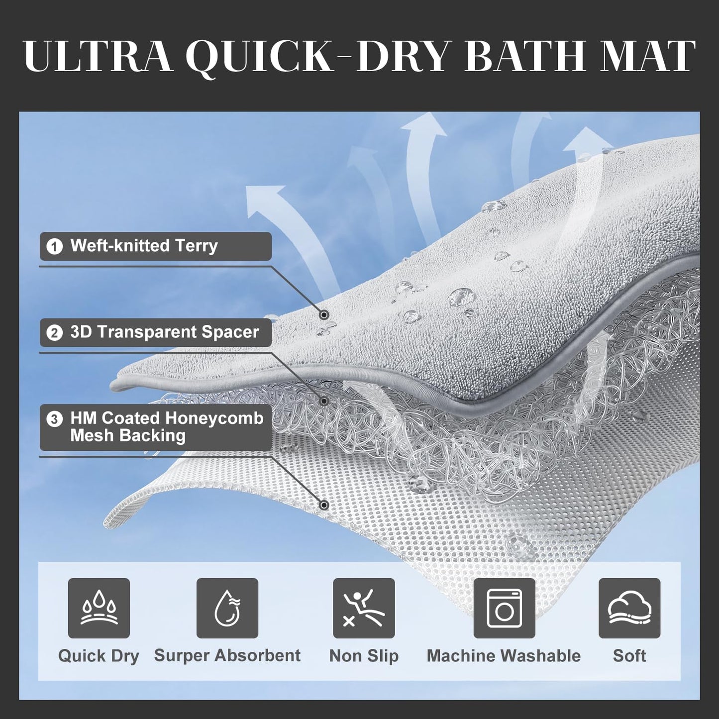 MontVoo Quick Dry Bath Mat, Super Absorbent Bathroom Rug, 3D Honeycomb Mesh Base Non Slip Bath Mats for Bathroom, Machine Washable Low Pile Bath Rug for Bathtub Front, Shower, Sink,Grey 17"x24"