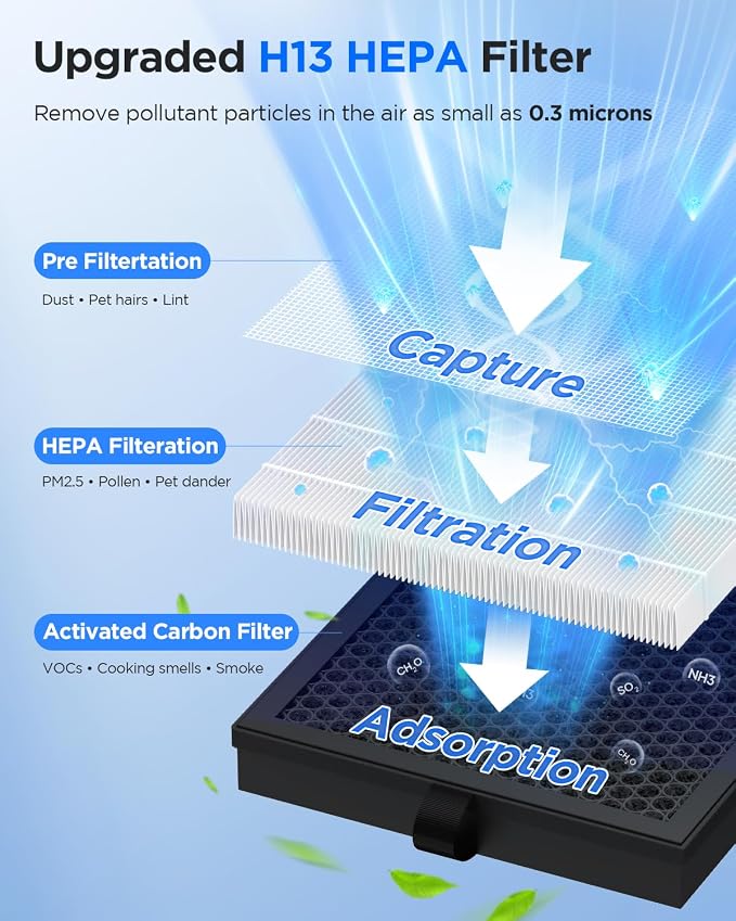 Air Purifiers for Home Large Room up to 2200ft², MOOKA Air Purifier for Home - Image 6
