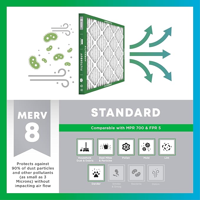 Filterbuy 17x22x1 Air Filter MERV 8 Dust Defense Replacement, Electrostatic - Image 4