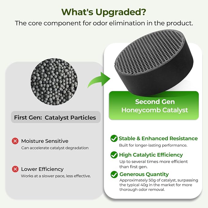 Upgraded Refrigerator Deodorizer – Lasts - Image 5