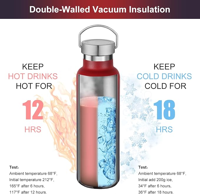 Neihepal 20 oz Insulated Water Bottles Bulk 4 Pack, Stainless Steel Double Wall - Image 2