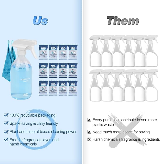 Multi-surface Cleaner Kit, Bathroom Cleaner Spray Tablets & Spray Bottle All - Image 4