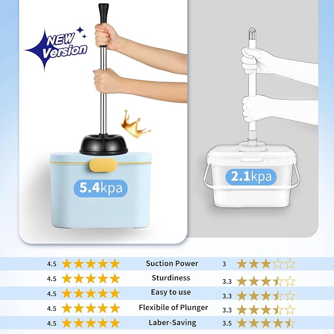 HAMITOR Toilet Plunger and Bowl Brush Set: 2 in 1 Stainless Steel Heavy Duty - Image 2