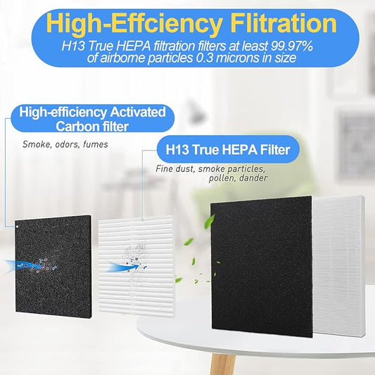 AP-1512HH Air Purifier Replacement Filter Set Compatible - Image 2