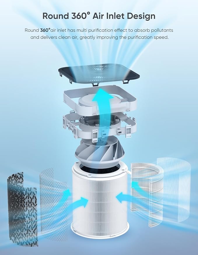 Dayette Air Purifiers for Home Large Room up to 3000 Sq Ft, CARD Upgrade to 500 - Image 9