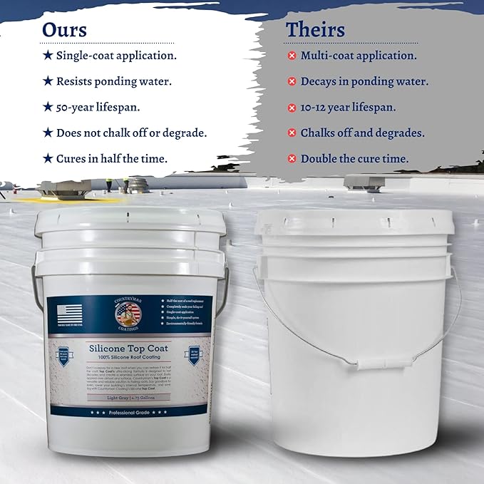 Countryman Coatings 100% Silicone Roof Coating - Image 4