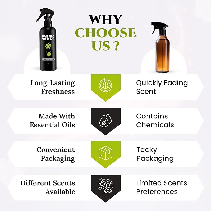 605Products Linen & Fabric Spray - Image 6