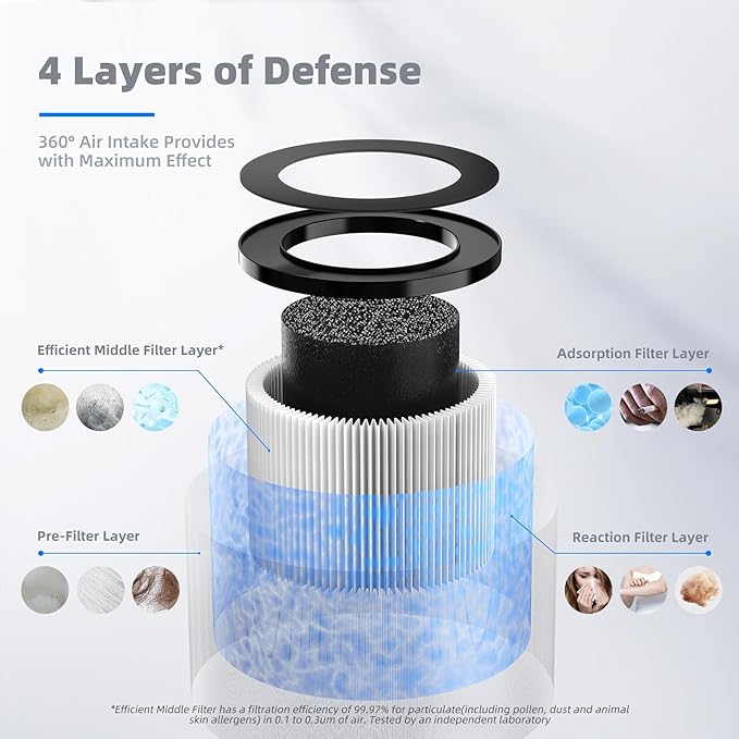 AROEVE MK01 & MK06 Air Filter Replacement 4-in-1 Air Filter - Image 2
