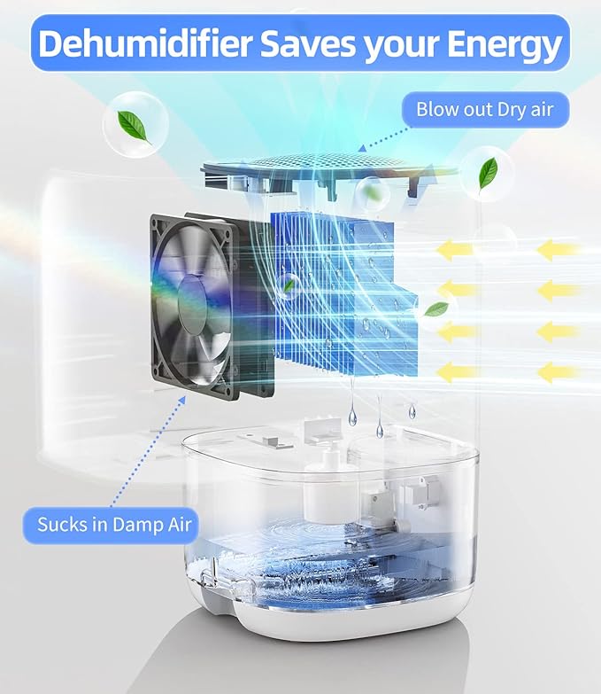 Dehumidifier, TABYIK 35 OZ Small Dehumidifiers - Image 2