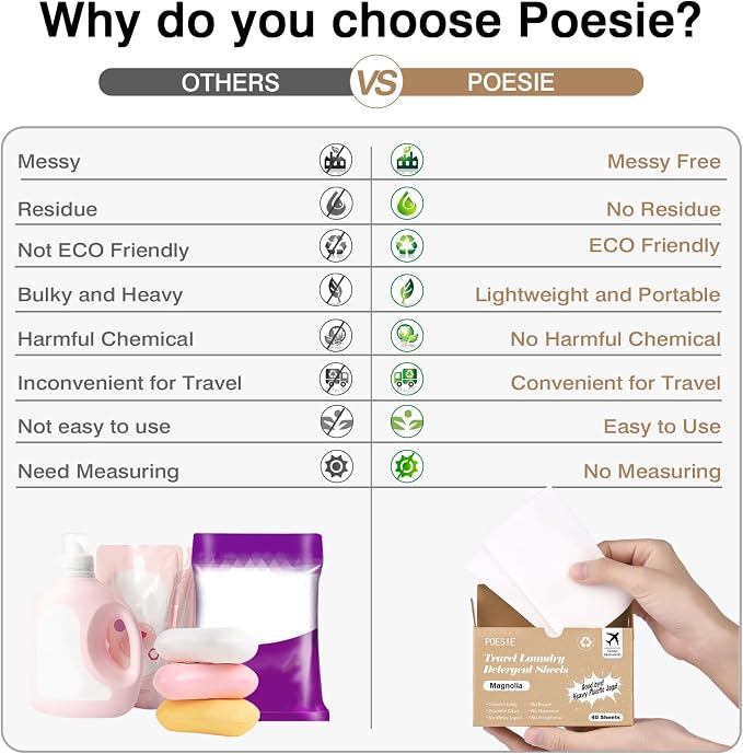 Poesie Magnolia Travel Laundry Detergent Strips 40 Sheets Liquidless Laundry - Image 4