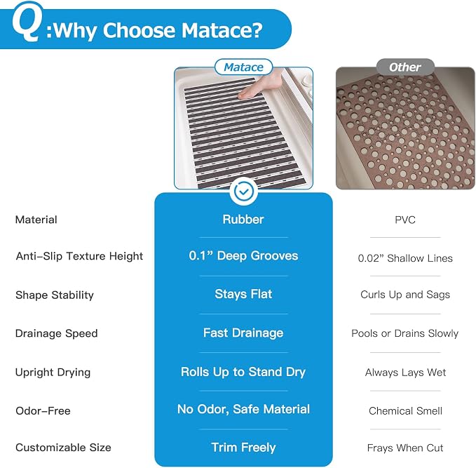 Matace Non Slip Rubber Bathtub & Shower Mat - Image 5