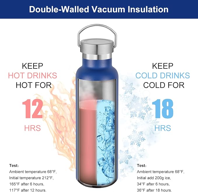 Neihepal 20 oz Insulated Water Bottles Bulk 2 Pack, Stainless Steel Double Wall - Image 2