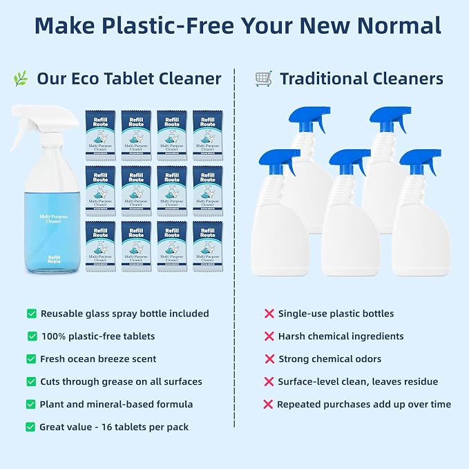 All Purpose Cleaning Tablet Kit - Image 5