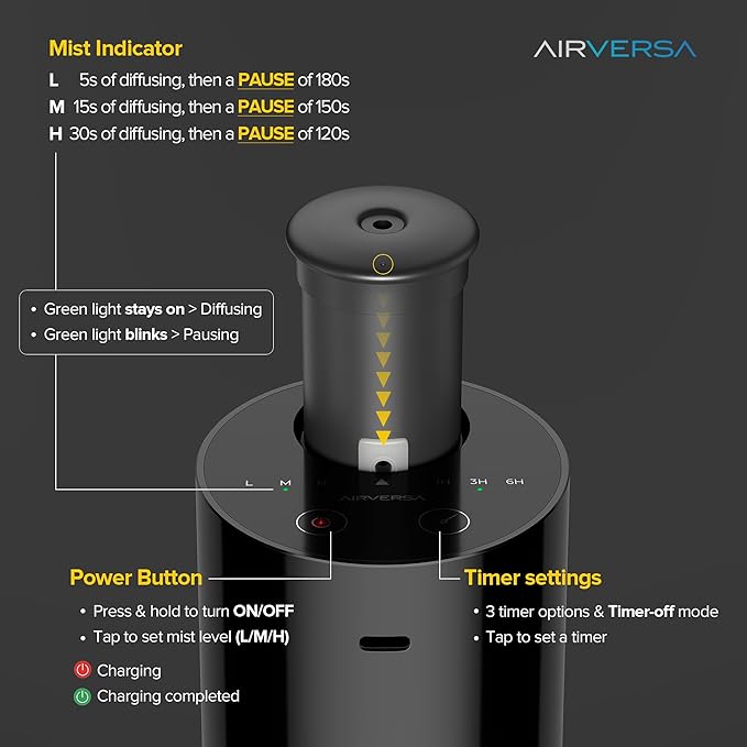 Airversa Waterless Essential Oil Diffuser Starter Kit - Image 3