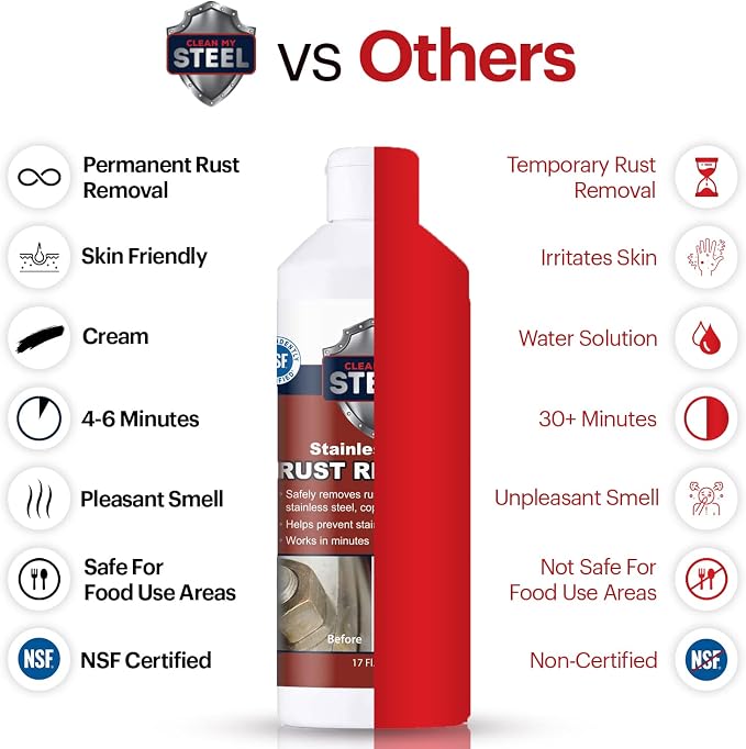Stainless Steel Rust Stain Remover & Cleaner, NSF Approved Safe - Image 7