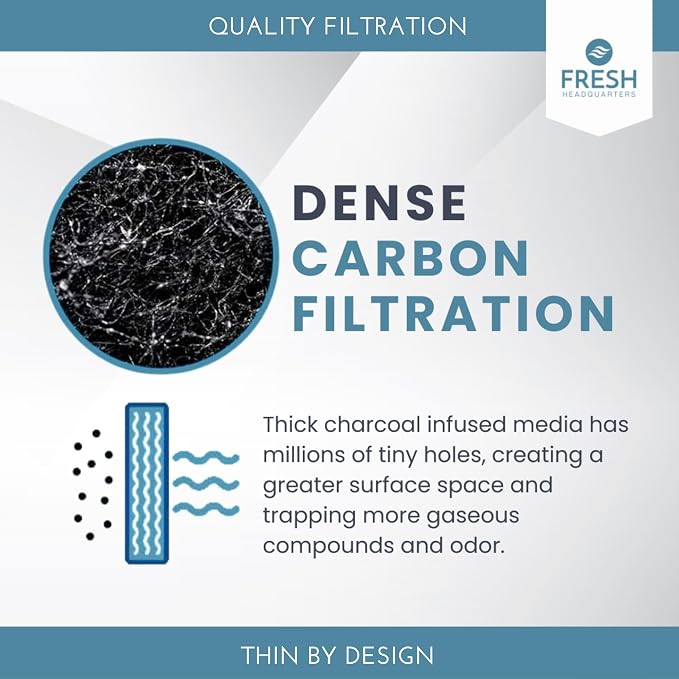2-Pack Activated Carbon Charcoal Microwave Hood Filters - Image 6