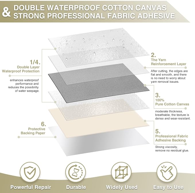 Canvas Repair Tape 4×70 Inch Waterproof Self-Adhesive Fabric Repair Patch - Image 2