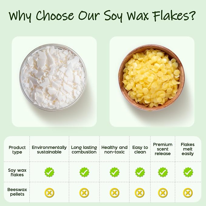 UNOTENA Soy Wax Flakes, Natural Candle Wax, Organic Soy Wax - Image 4