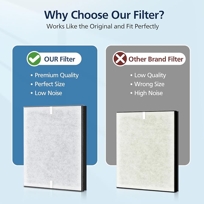 PR1 Replacement Filter for Mooka PR1 Air Purifier for Home Large Room up to - Image 9